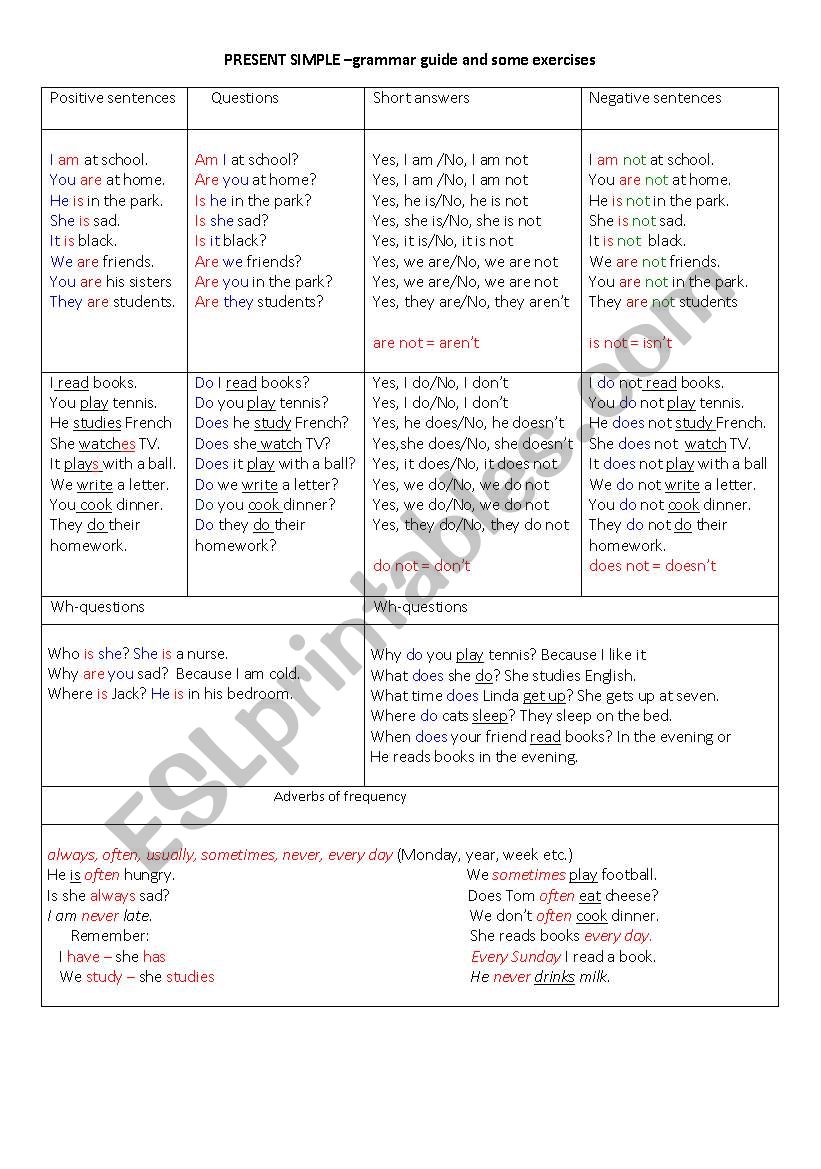 Present Simple - grammar guide and some exercises