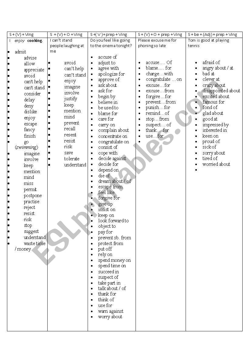 v + v-ing worksheet