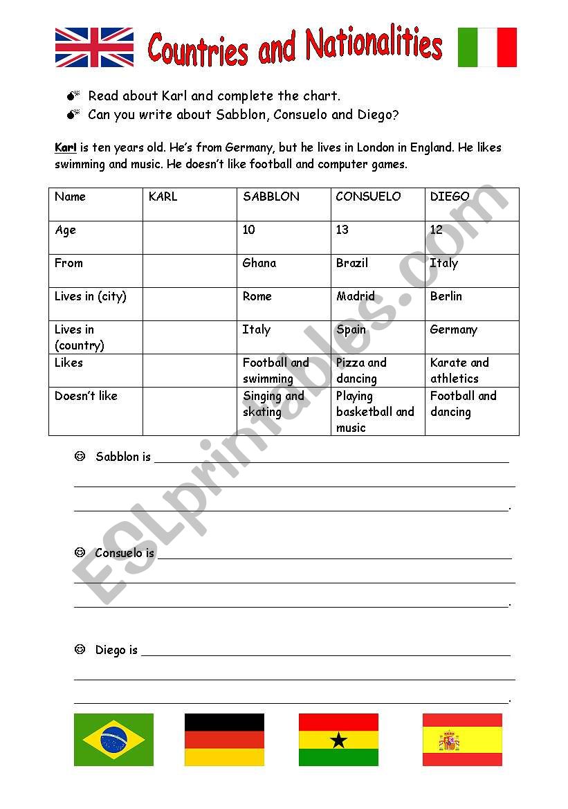 Countries and nationalities worksheet