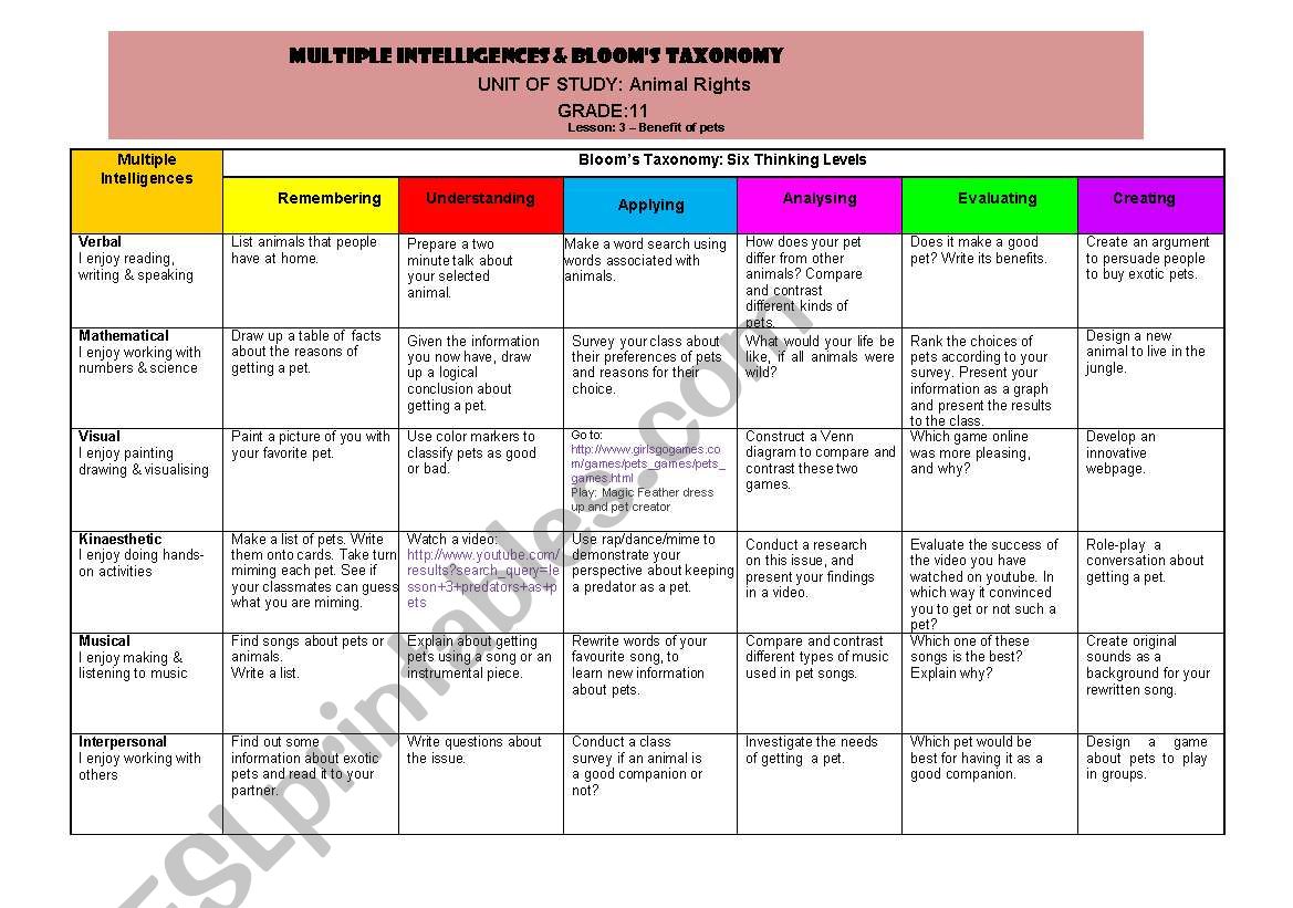 Benefit of Pets worksheet