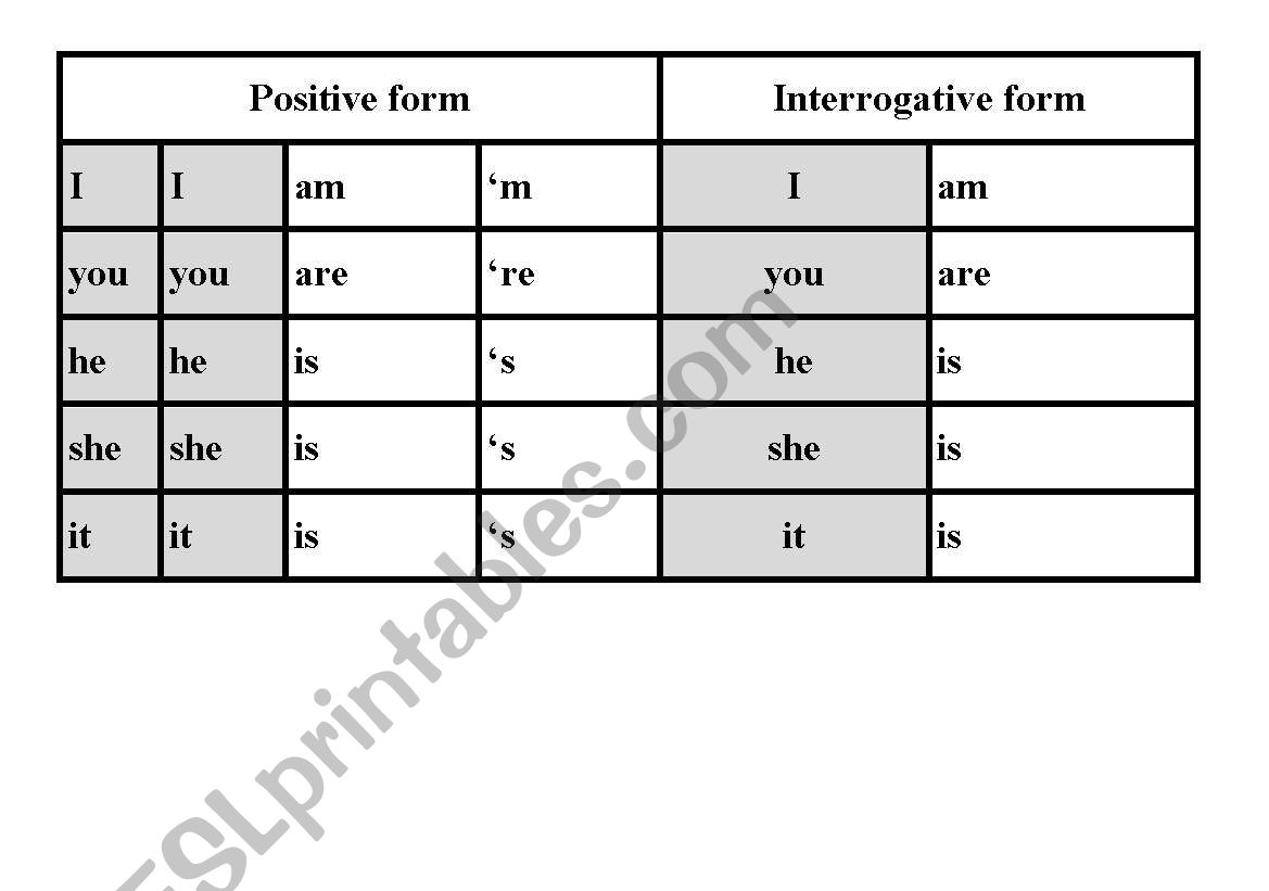 VERB to BE worksheet