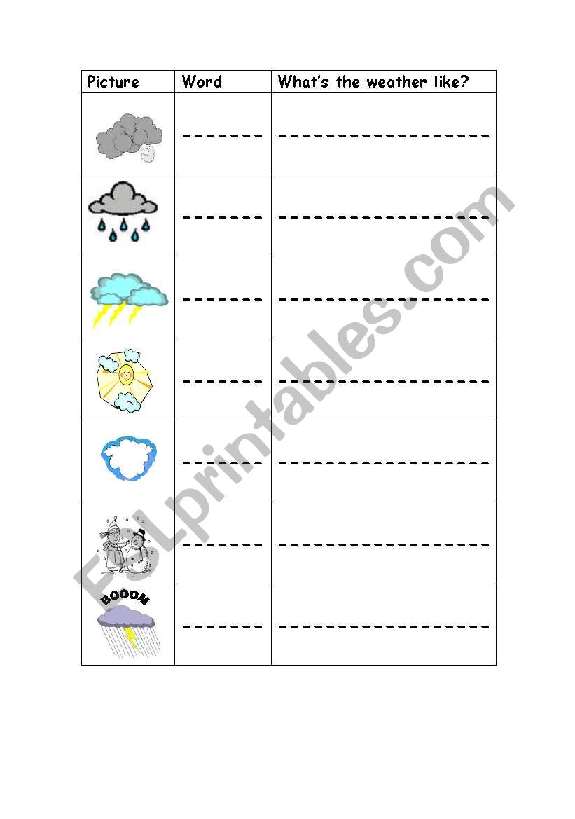 whats the weather like? worksheet