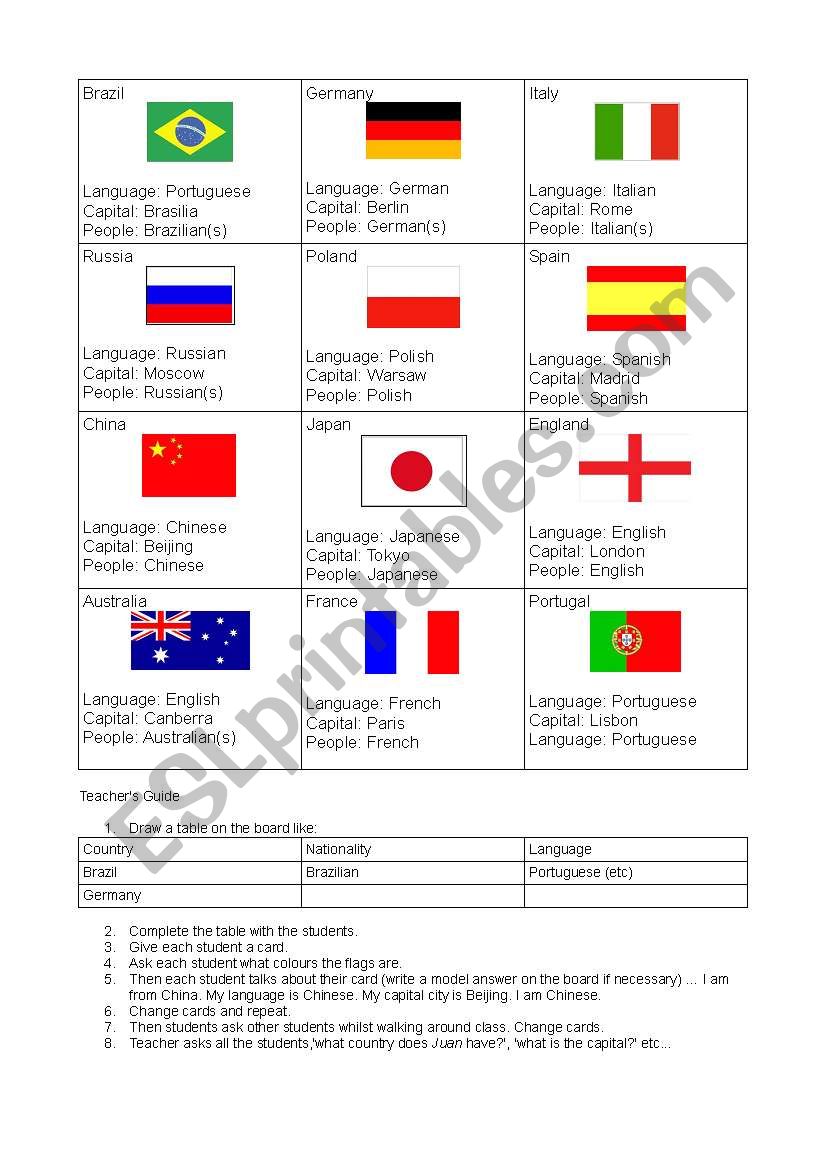 Present Simple -- First steps for speaking -- Countries