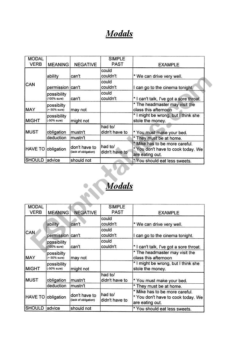 Modals worksheet