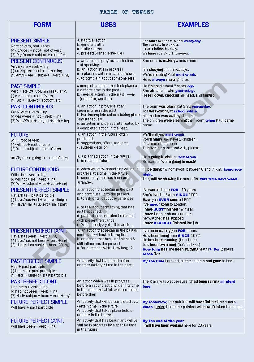 TABLE OF TENSES worksheet