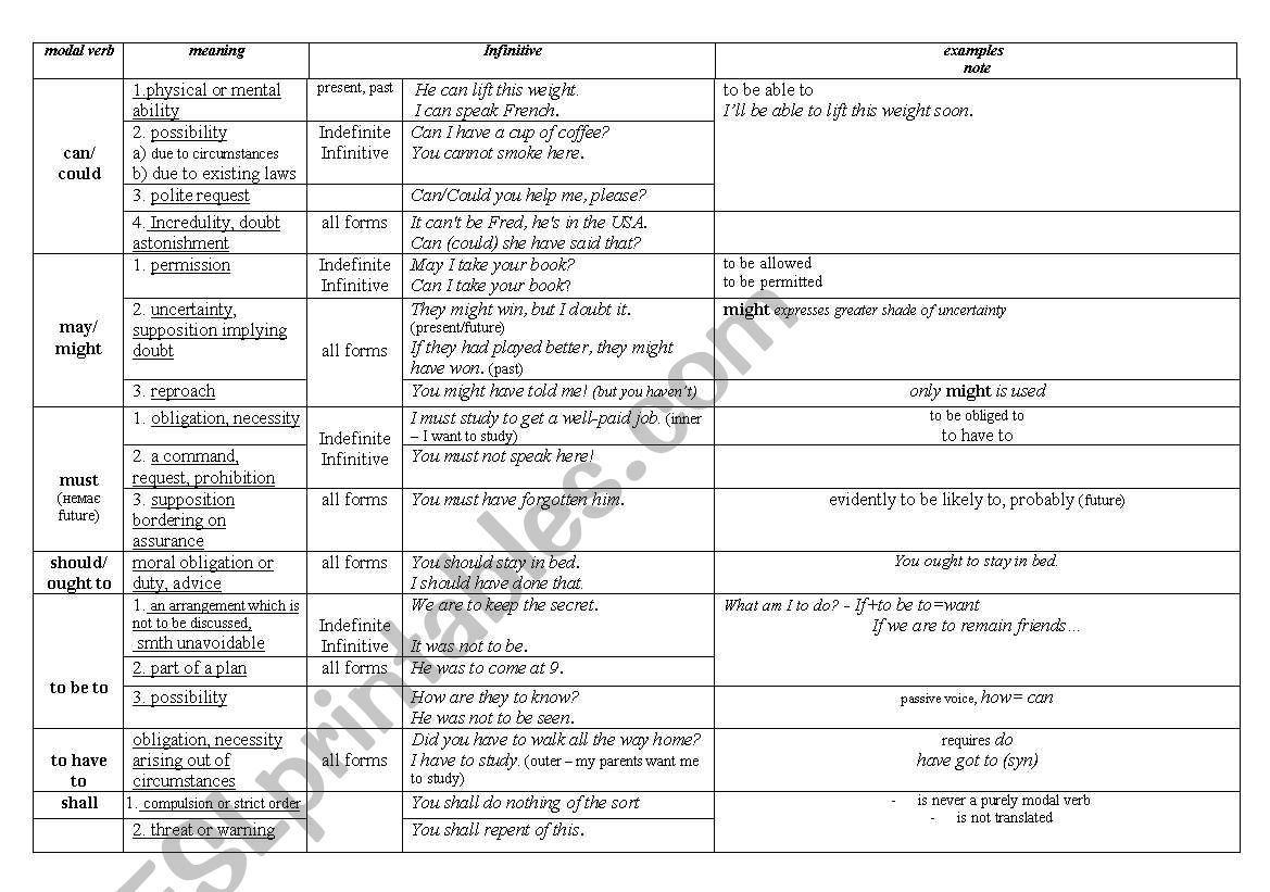 Modal Verbs worksheet