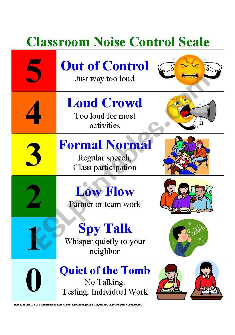 Noise Control Scale worksheet