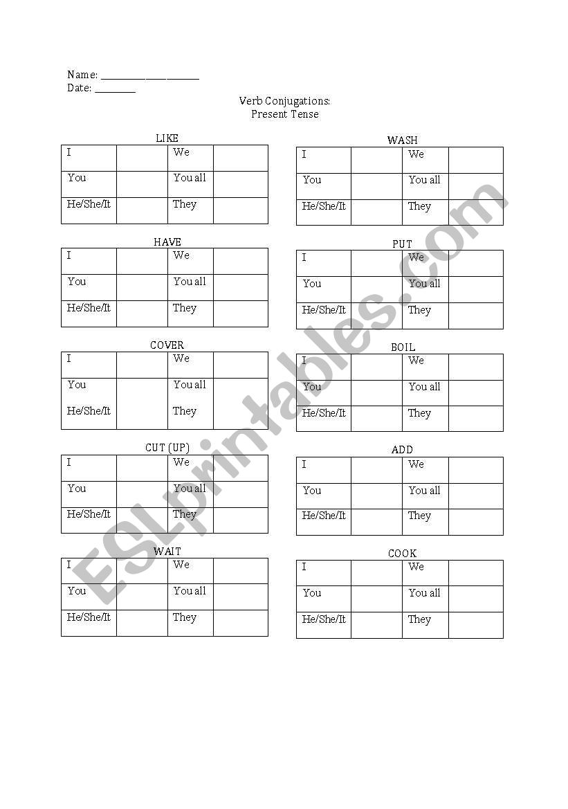 Present Tense Verb Conjugations and Creating the Command Form