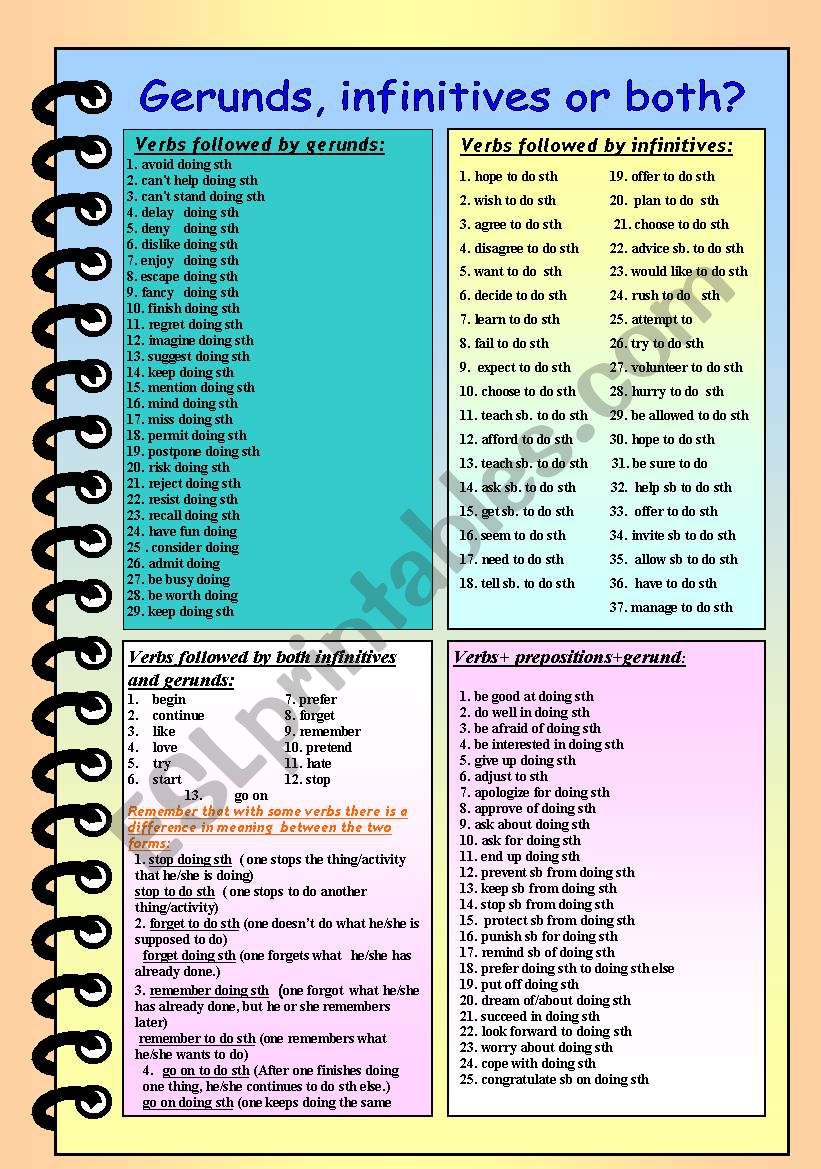 Gerund, infinitive or both? worksheet