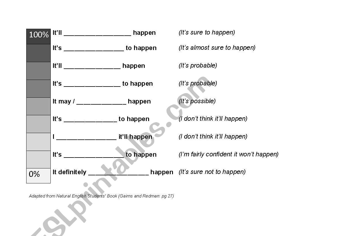 Probability and possibility gap fill exercise