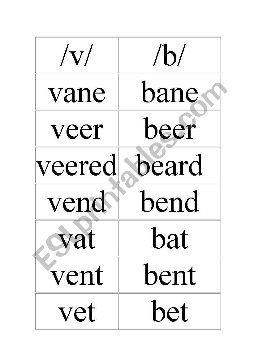 V/B Pronunciation Cards worksheet
