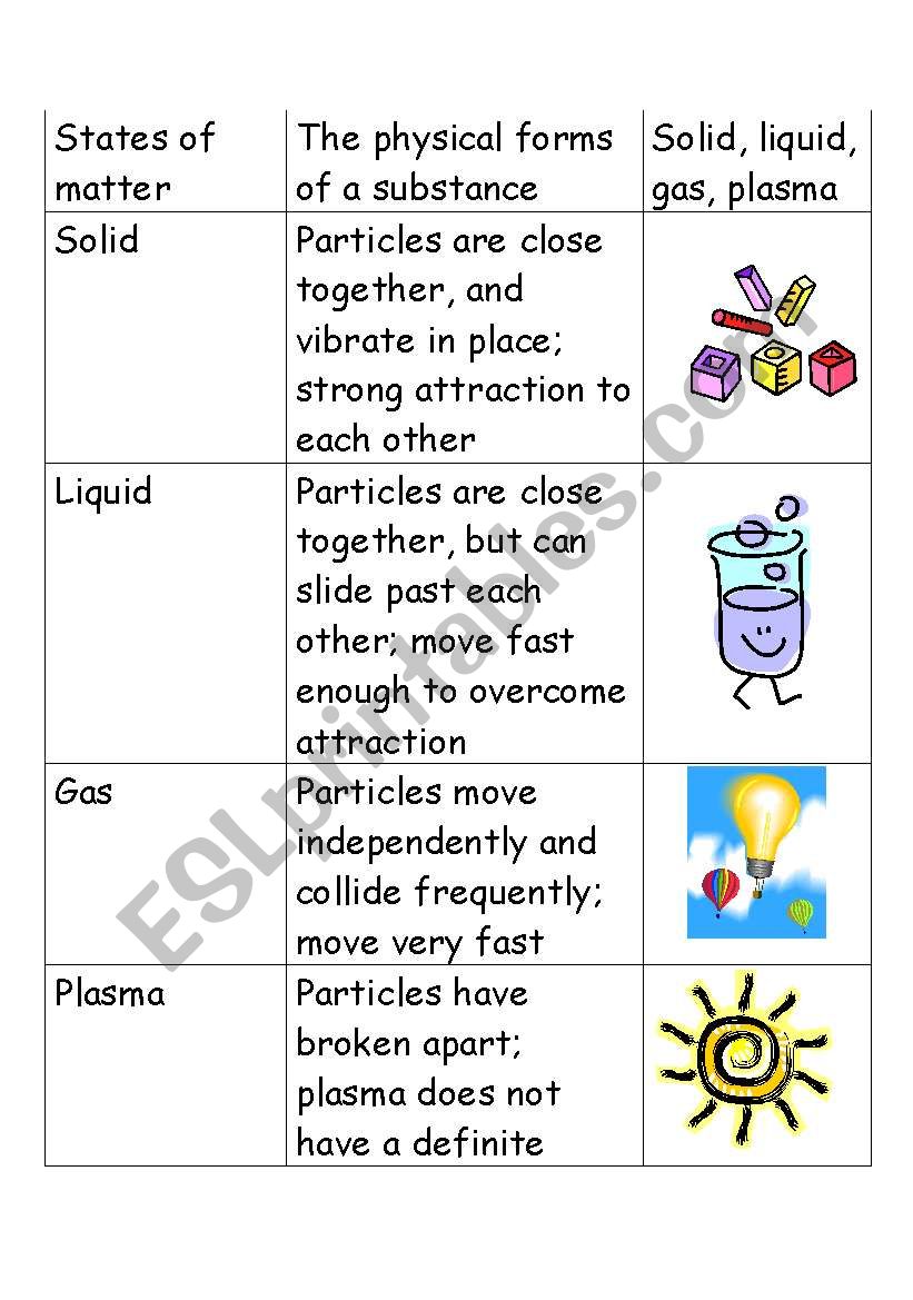 States of Matter Vocabulary - ESL worksheet by cbonfond Inside States Of Matter Worksheet Pdf