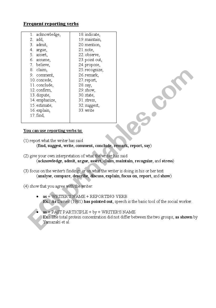 Frequent Reporting Verbs worksheet