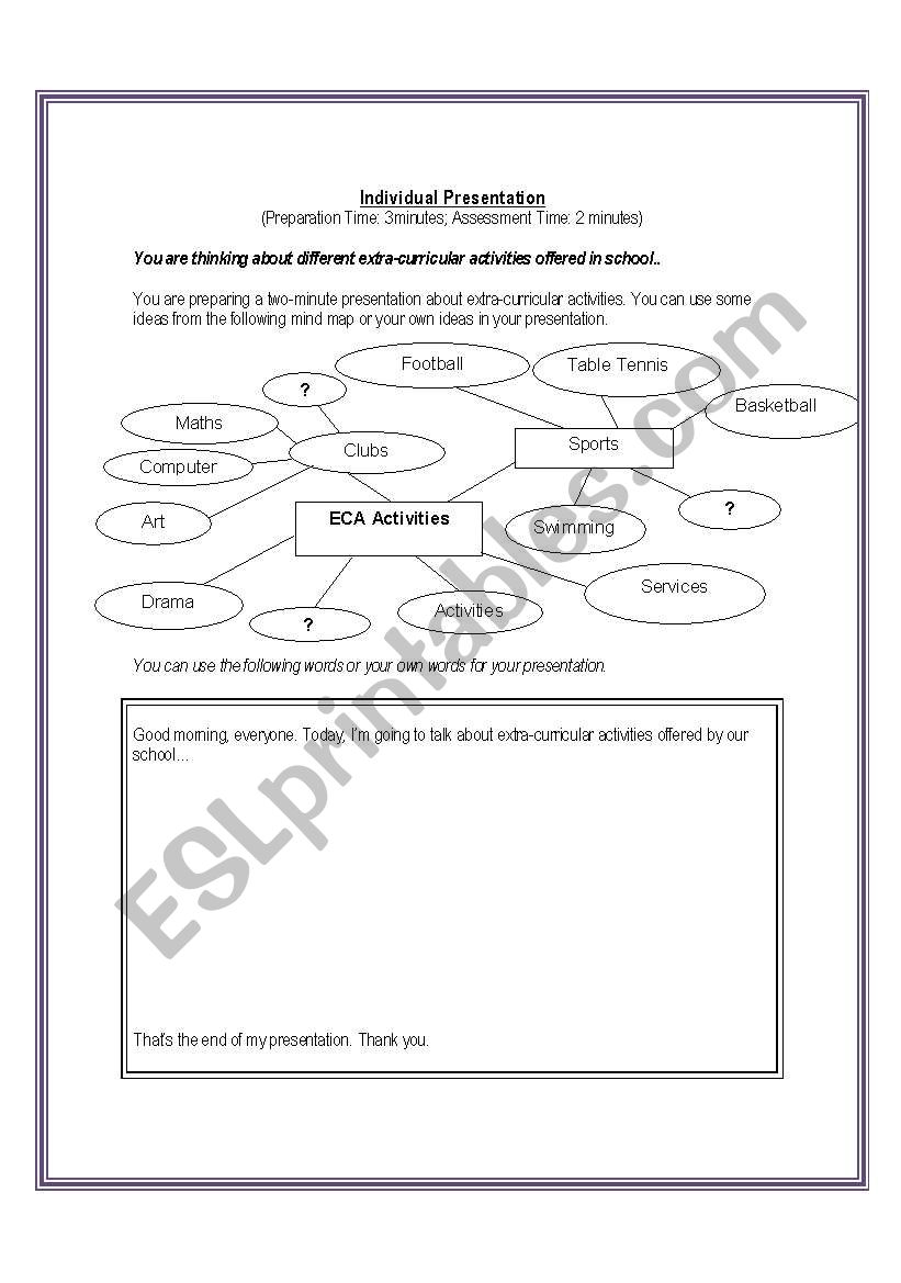 Individual Presentation Mind Map