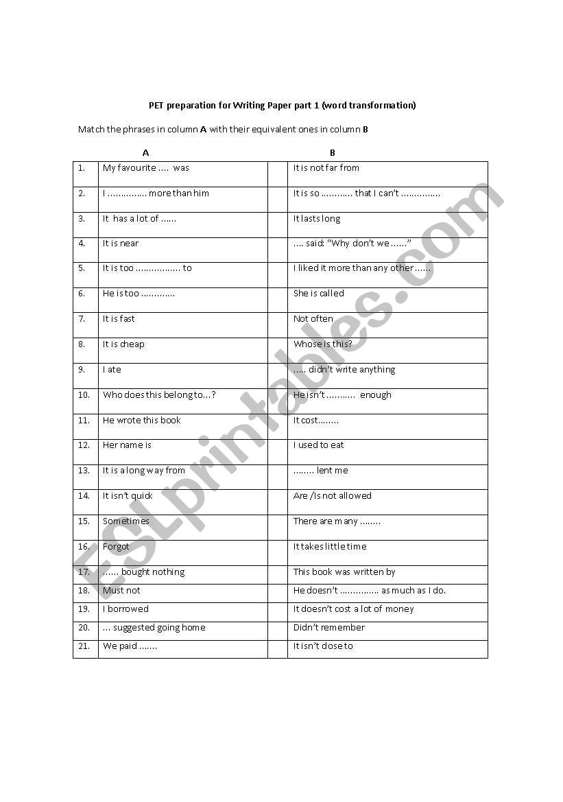 PET preparation Writing part 1 - sentence transformation