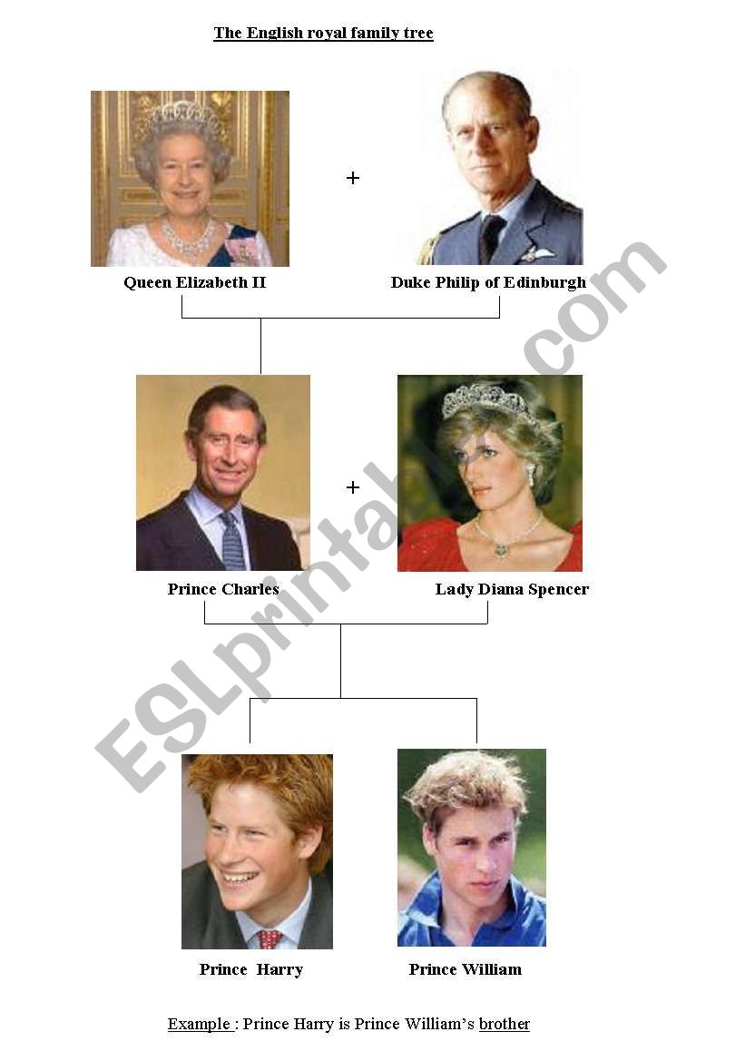 The English Royal Family worksheet