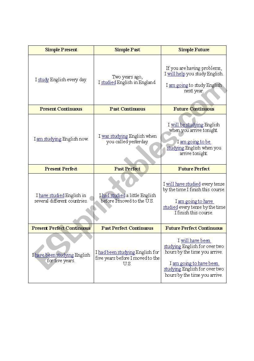 TENSES WORKSHEET worksheet