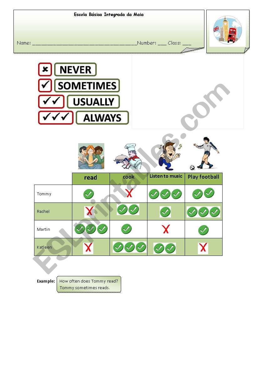 Frequency adverbs worksheet