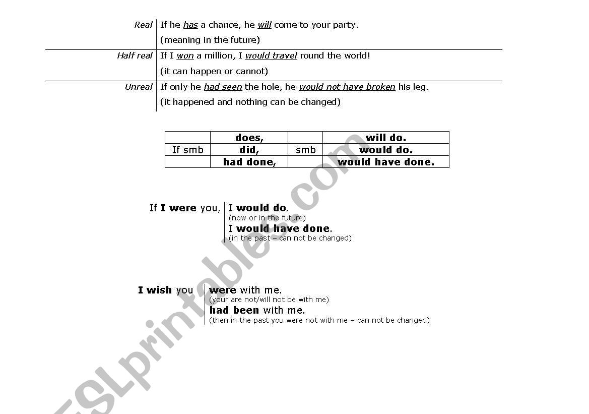 three conditionals worksheet