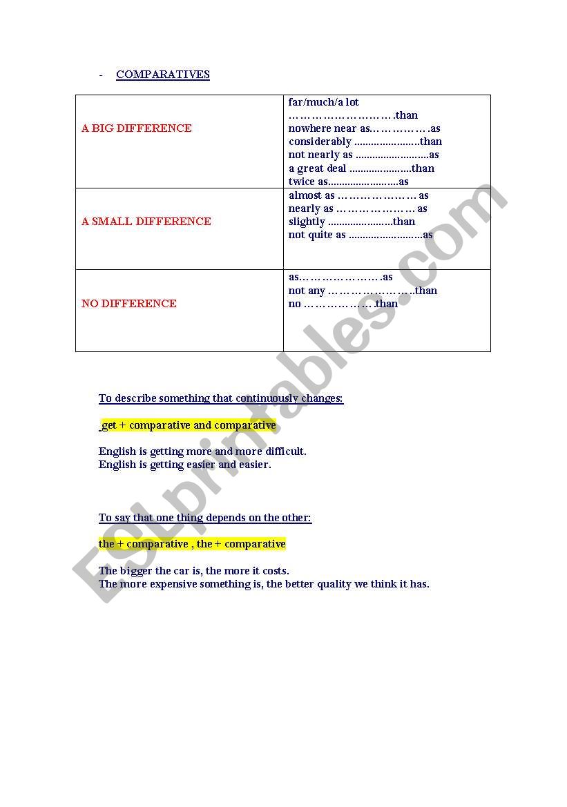 compatatives worksheet