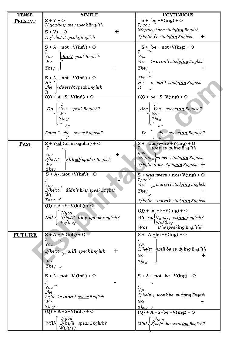 grammar in table worksheet