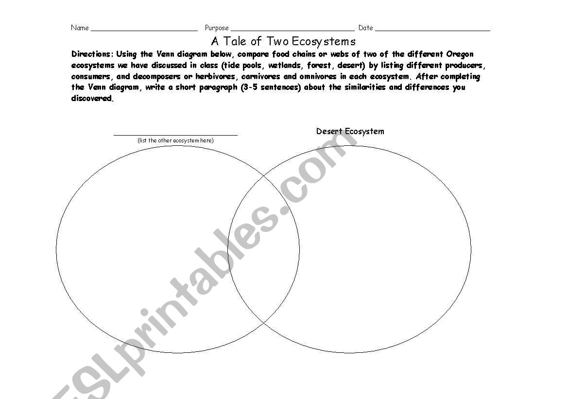 Comparing Ecosystems worksheet