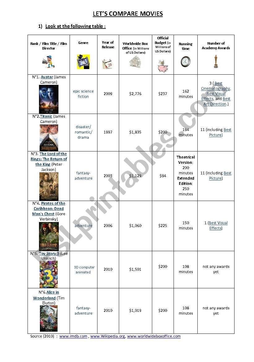 LETS COMPARE MOVIES worksheet