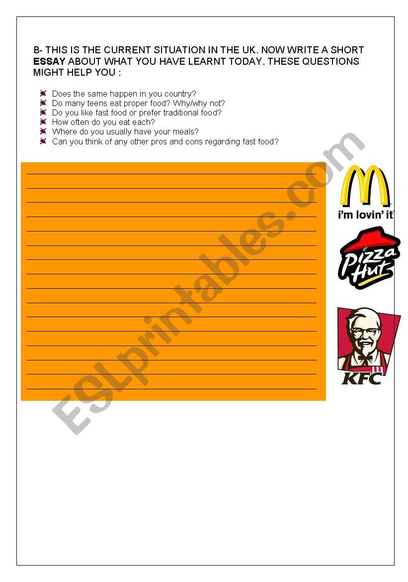 pros and cons of fast food essay