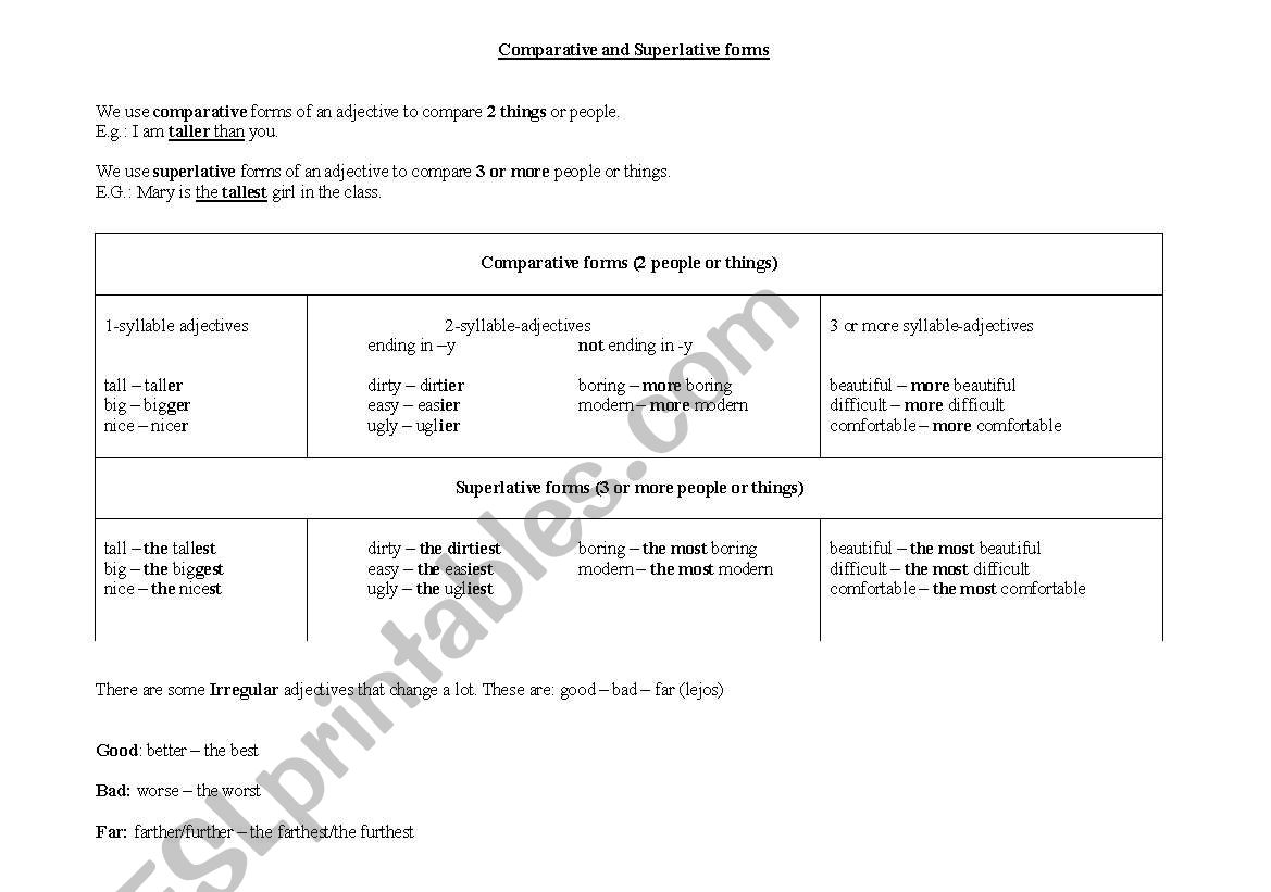 Comparative and Superlative forms Chart