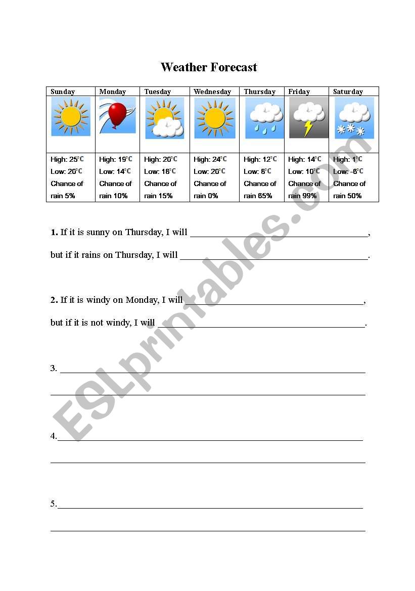 Weather Forecast with First Conditionals