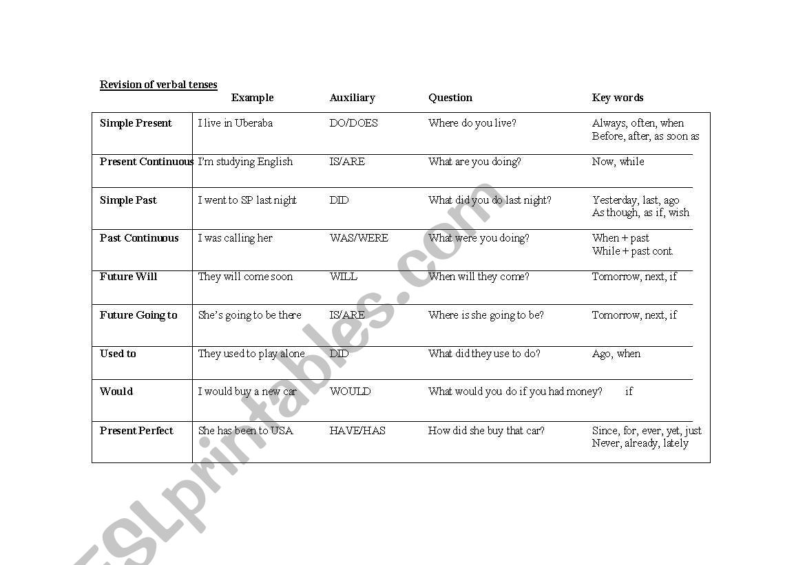 Mixed verb tenses worksheet