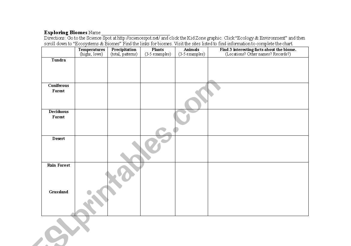 Biomes Webquest worksheet