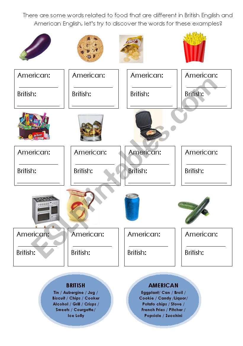 Food - American English x British English