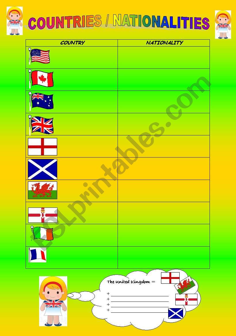 Countries and nationalities. worksheet
