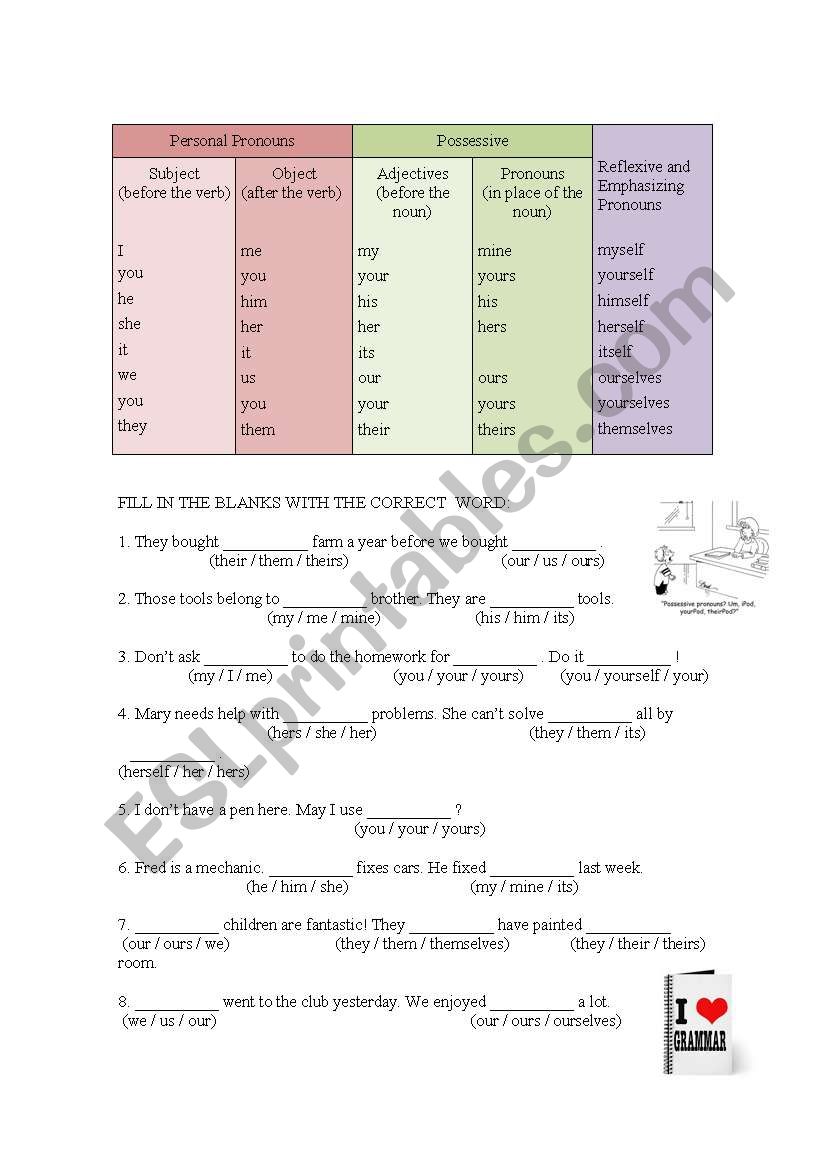 Possessive, personal and reflexive pronouns