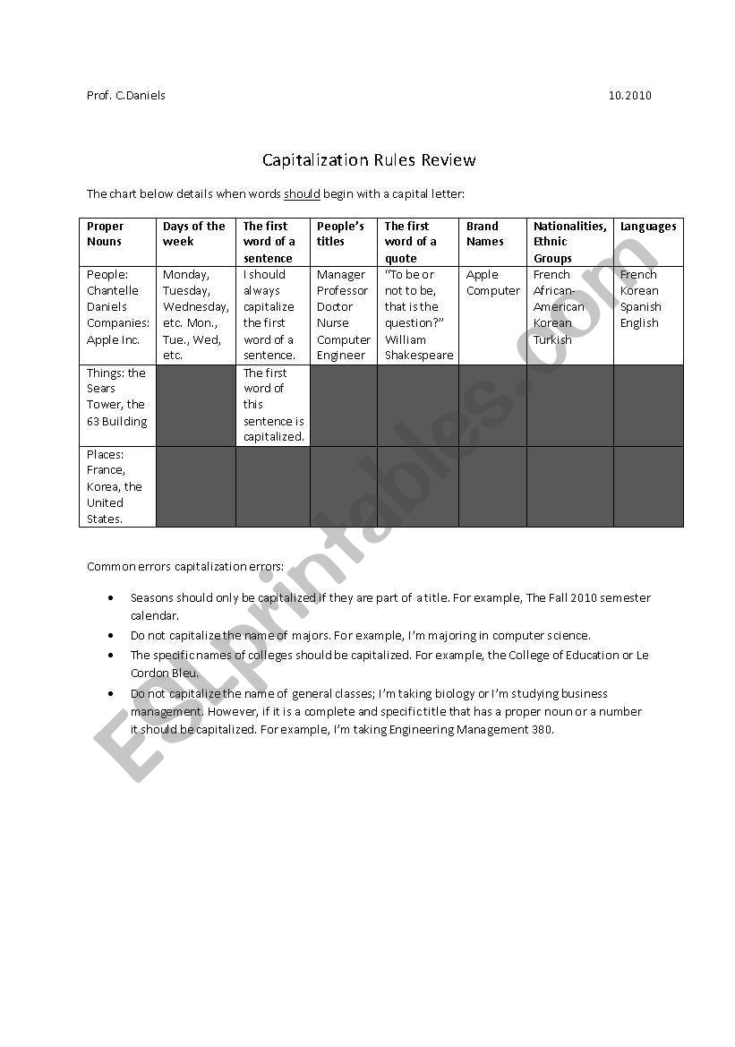 Capitalization Rules Review and Practice