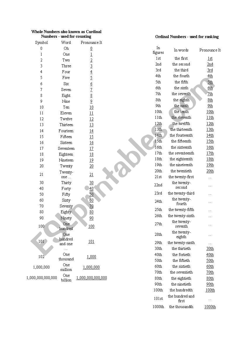 Cardinal and Ordinal Numbers worksheet