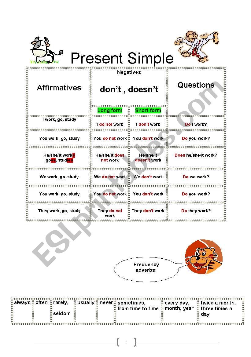 Present Simple grammar and excercises