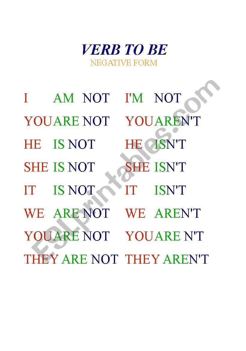 verb to be negative form  mini poster