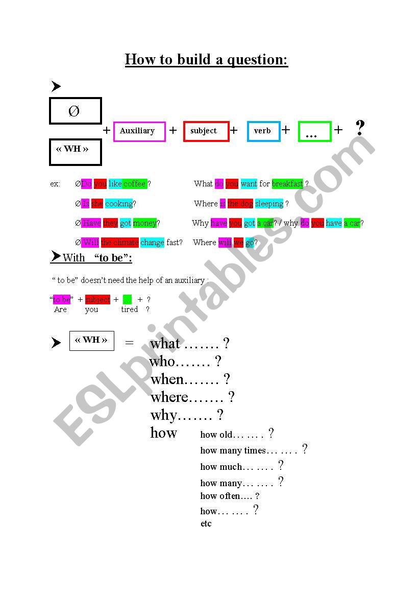 How to build a question worksheet