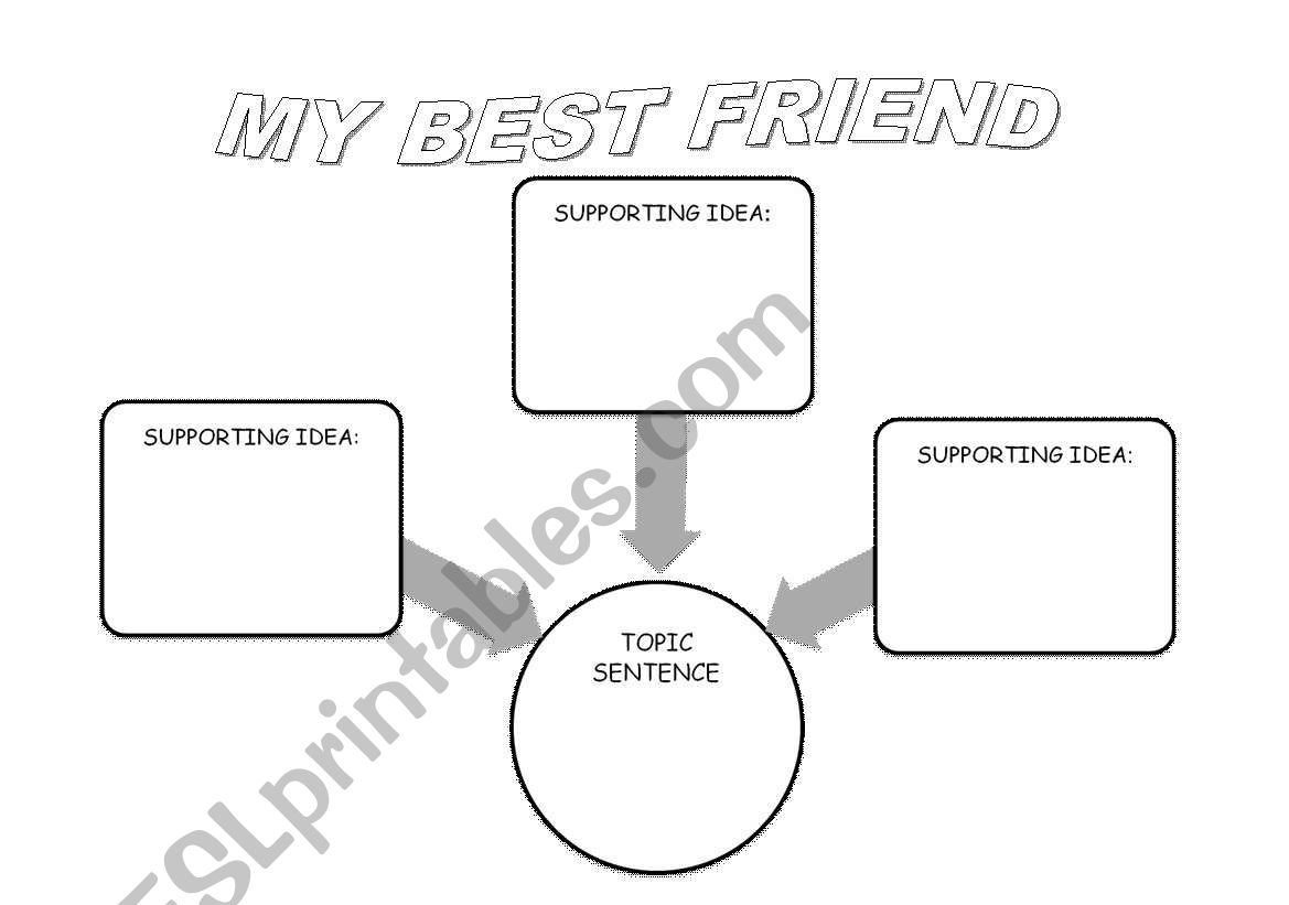 descriptive writing graphic organizer