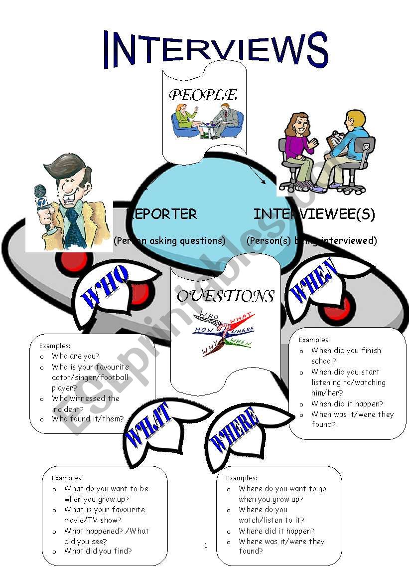 writing interviews  worksheet