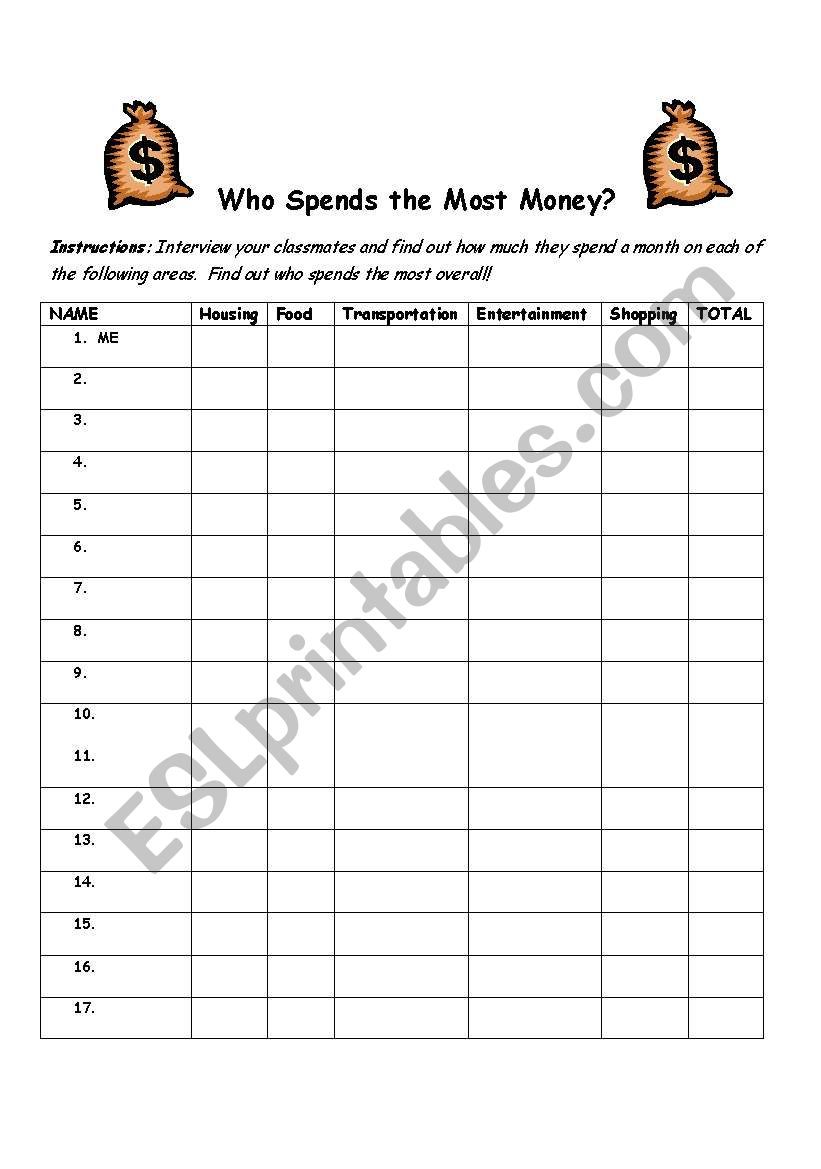 Who Spends the Most Money? worksheet