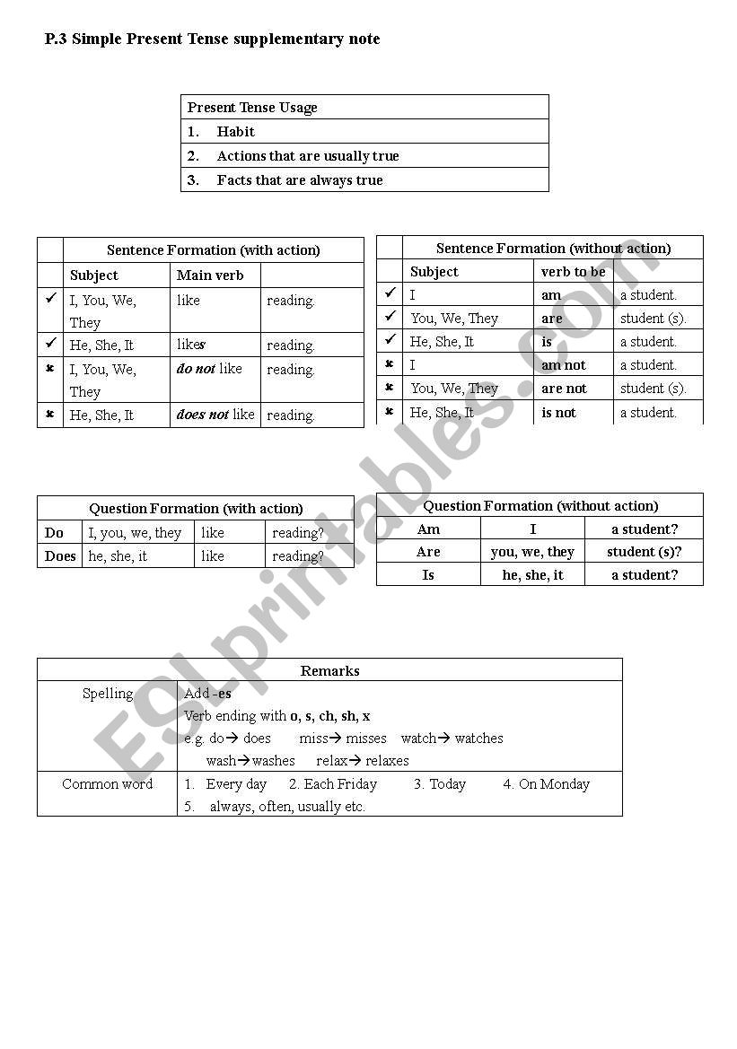 Simple present tense worksheet