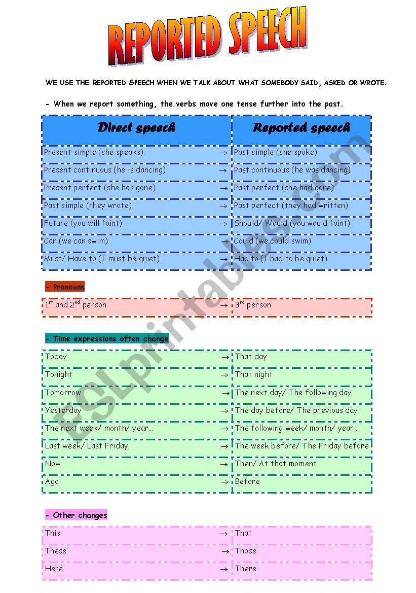 reported speech worksheet