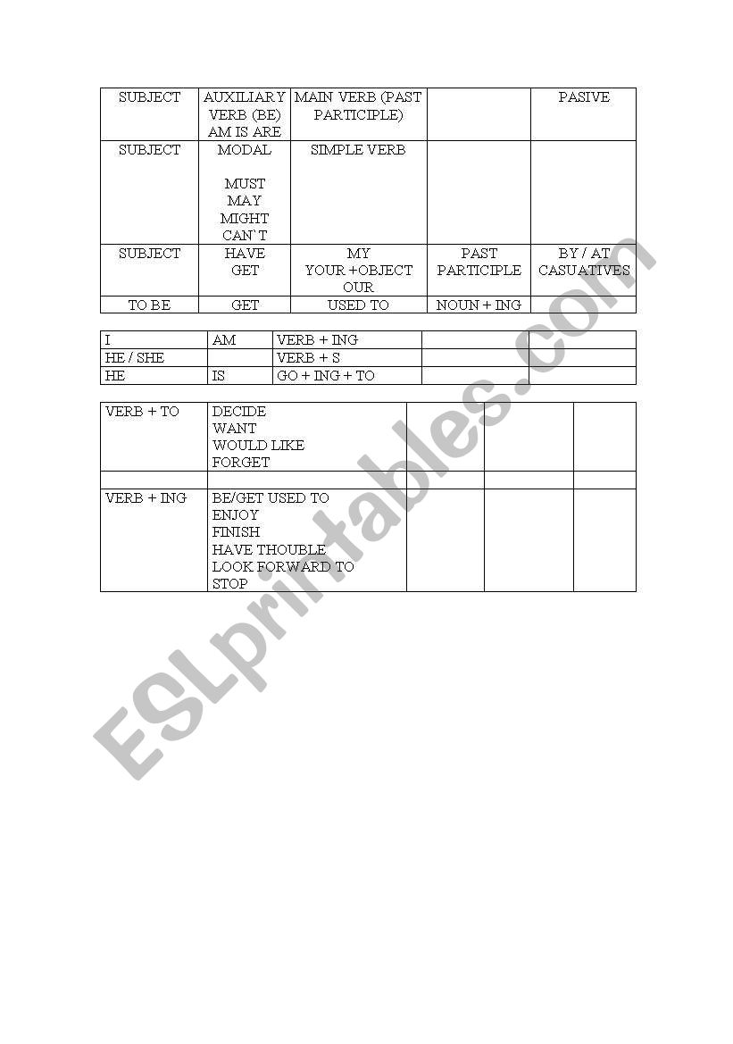 PASIVE - ACTIVE - CASUATIVES worksheet