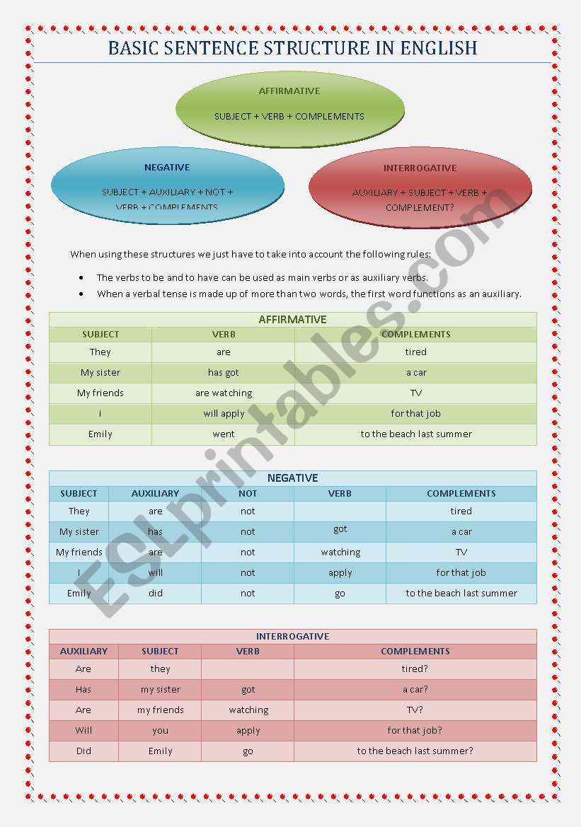 Basic Sentence Structure in English