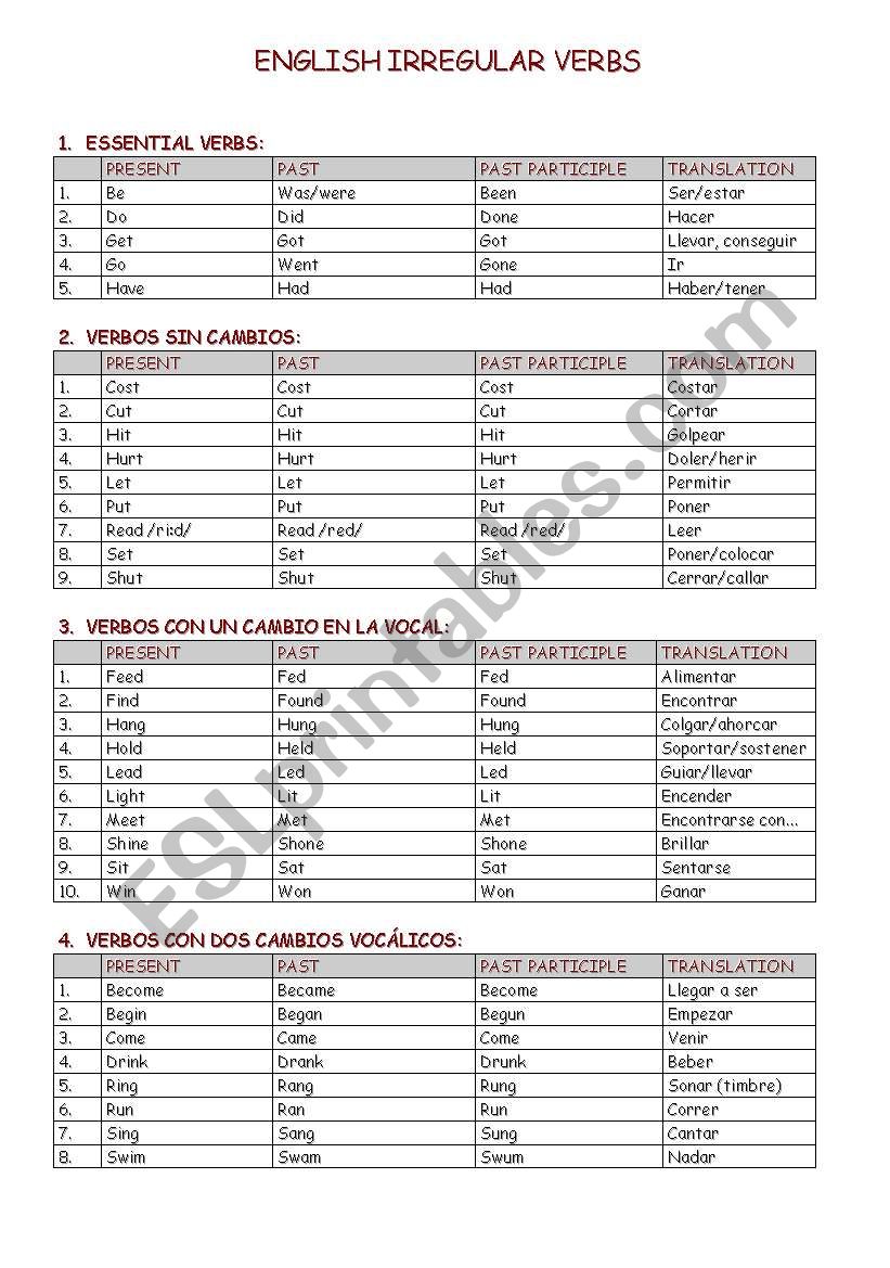 Irregular Verbs Chart Worksheet