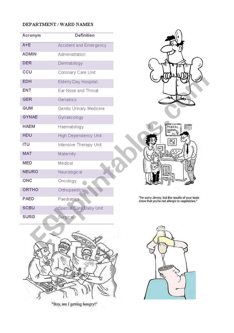 Hospital: wards abbreviations and acronyms