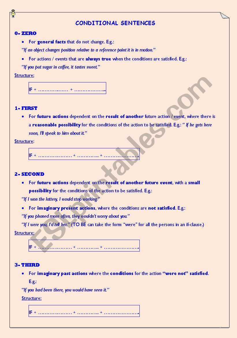 Conditionals Overview worksheet